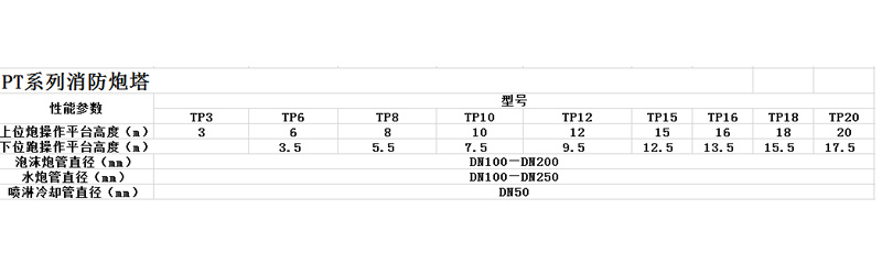 濟(jì)南消防炮塔